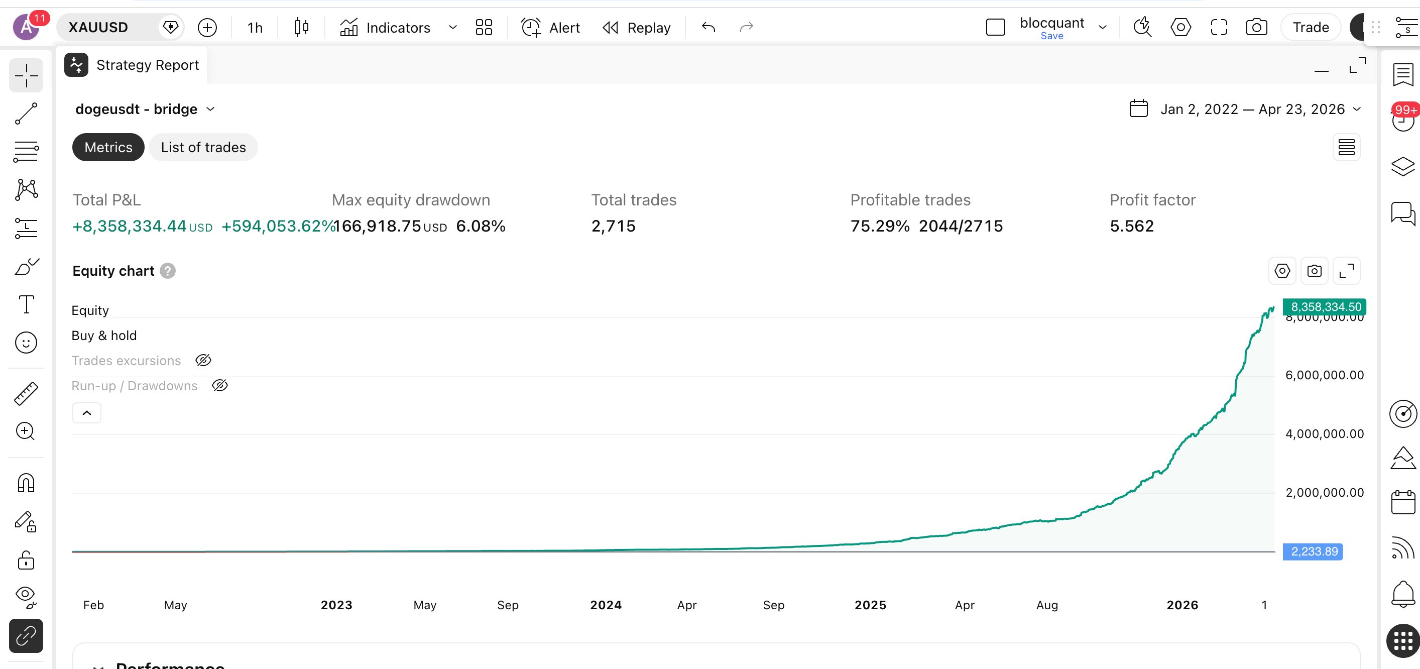 Gold equity curve