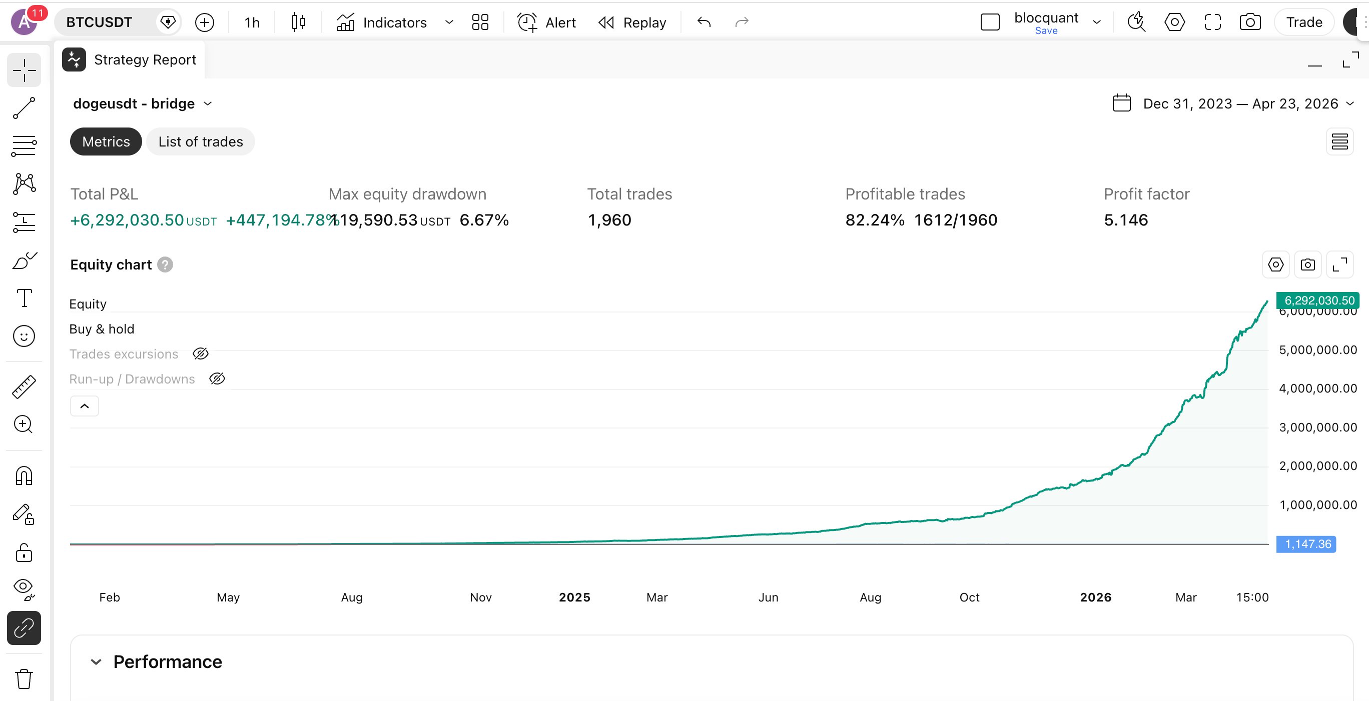 BTC equity curve