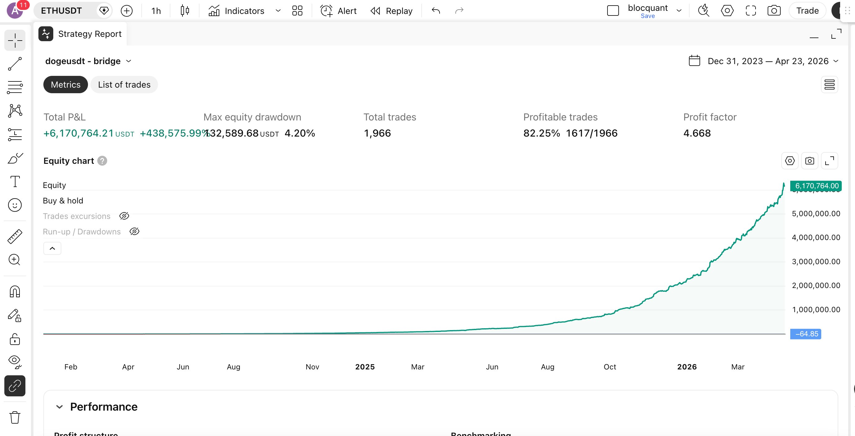 ETH equity curve